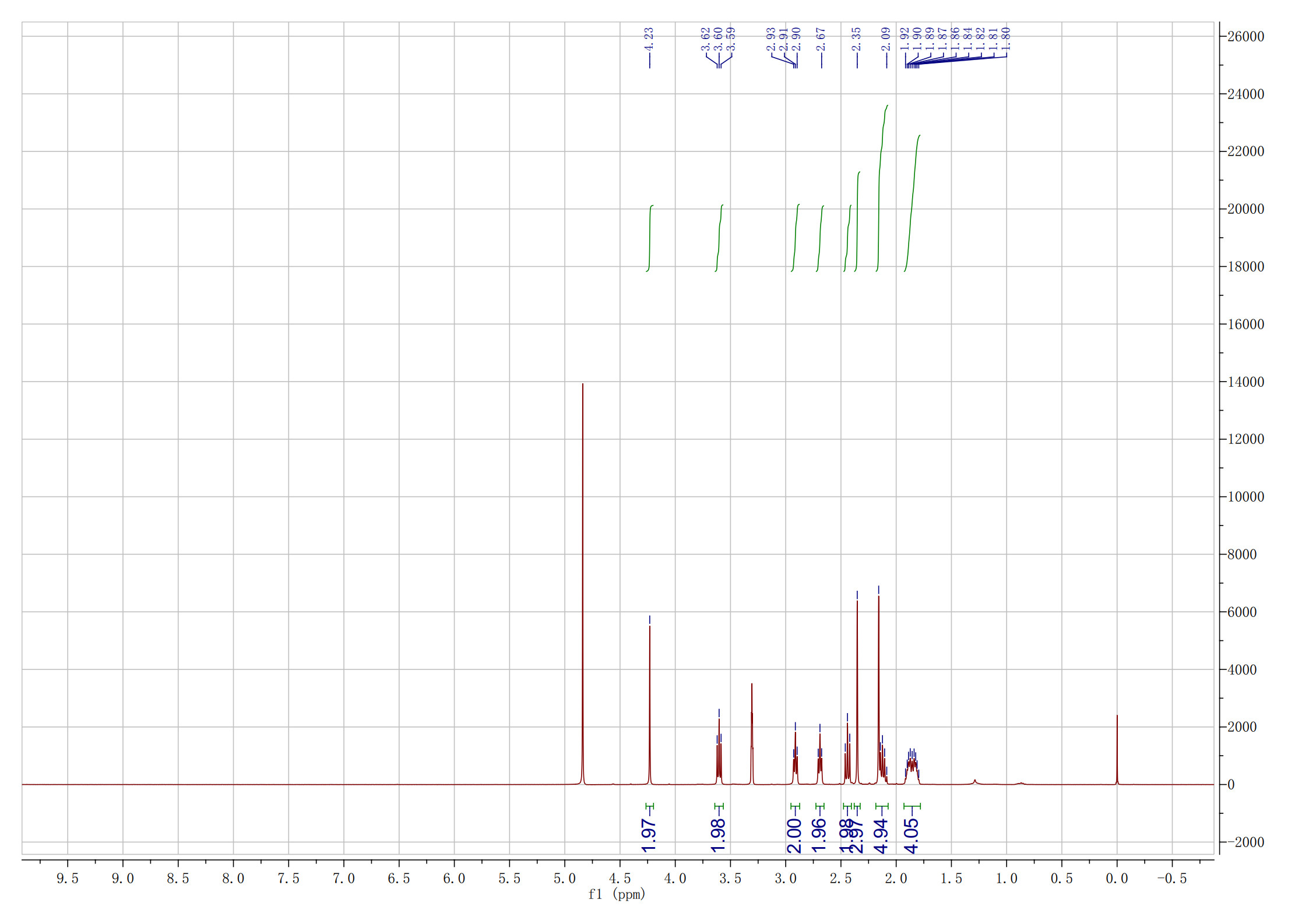 HNMR Coluracetam 20241219-CD3OD_1