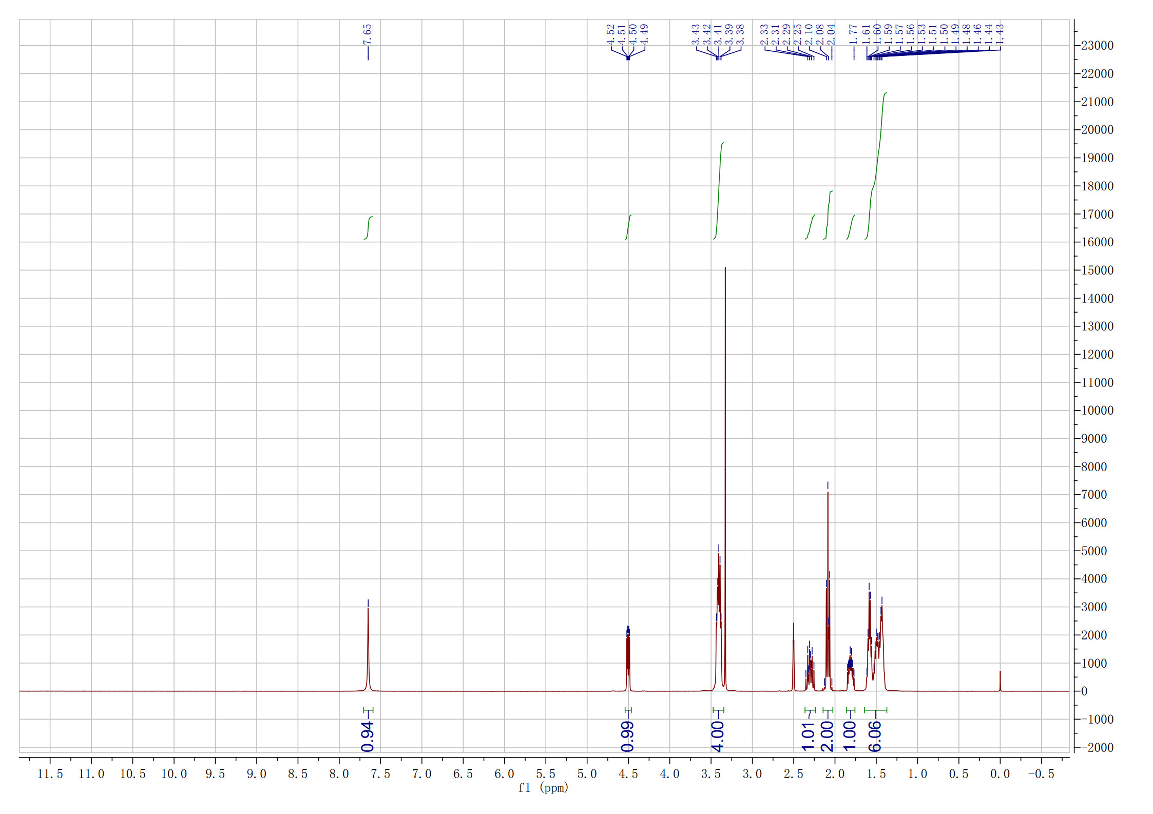 HNMR Fasoracetam 20250213-DMSO_1
