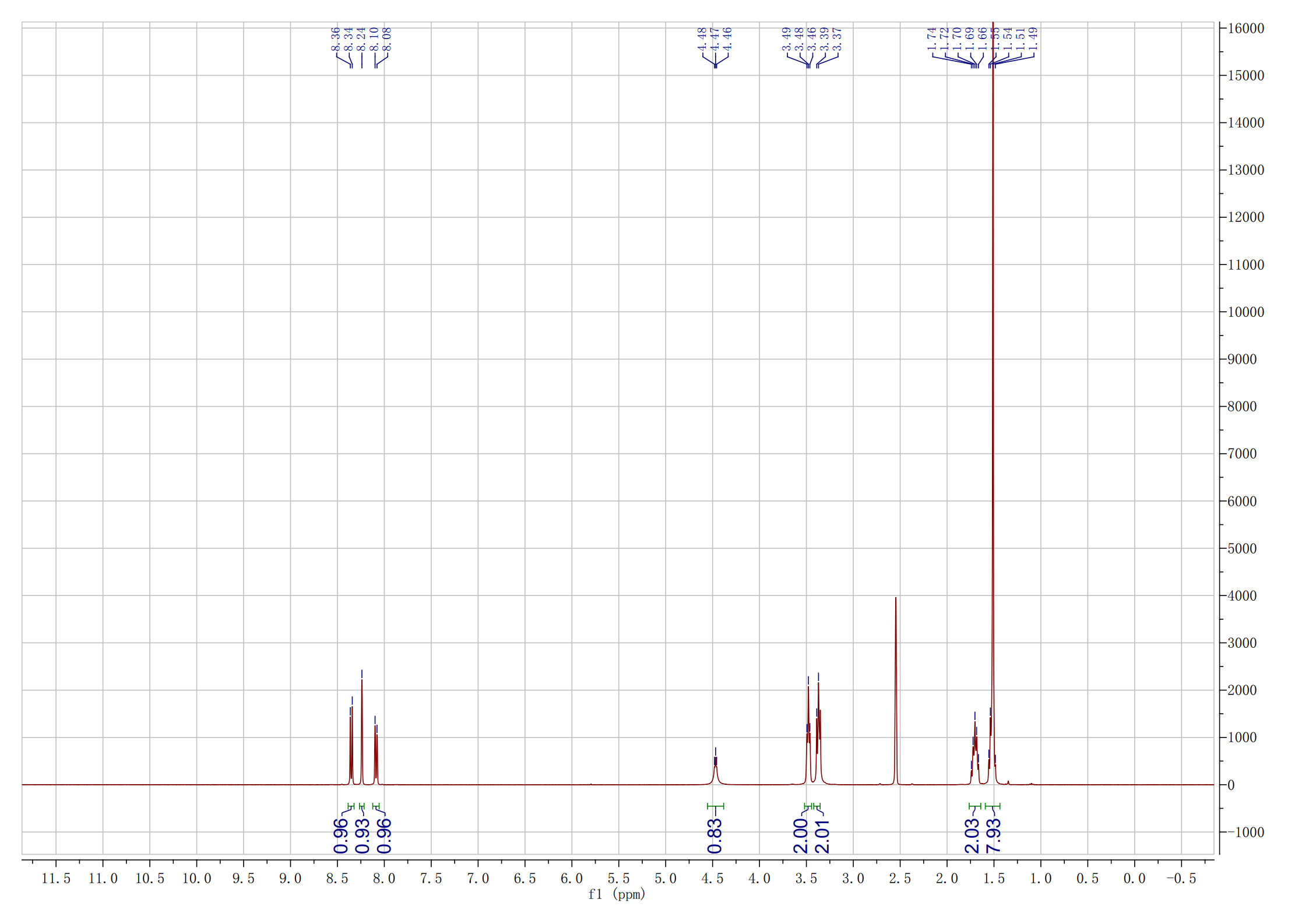 HNMR RU58841 20250107-DMSO_1