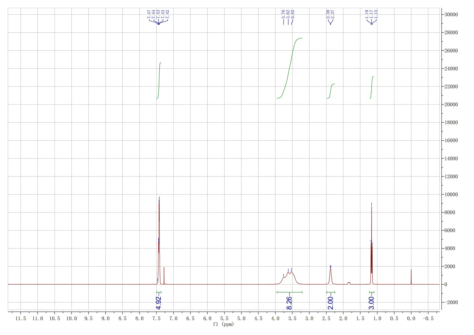 HNMR Sunifiram 20240527-CDCL3_1
