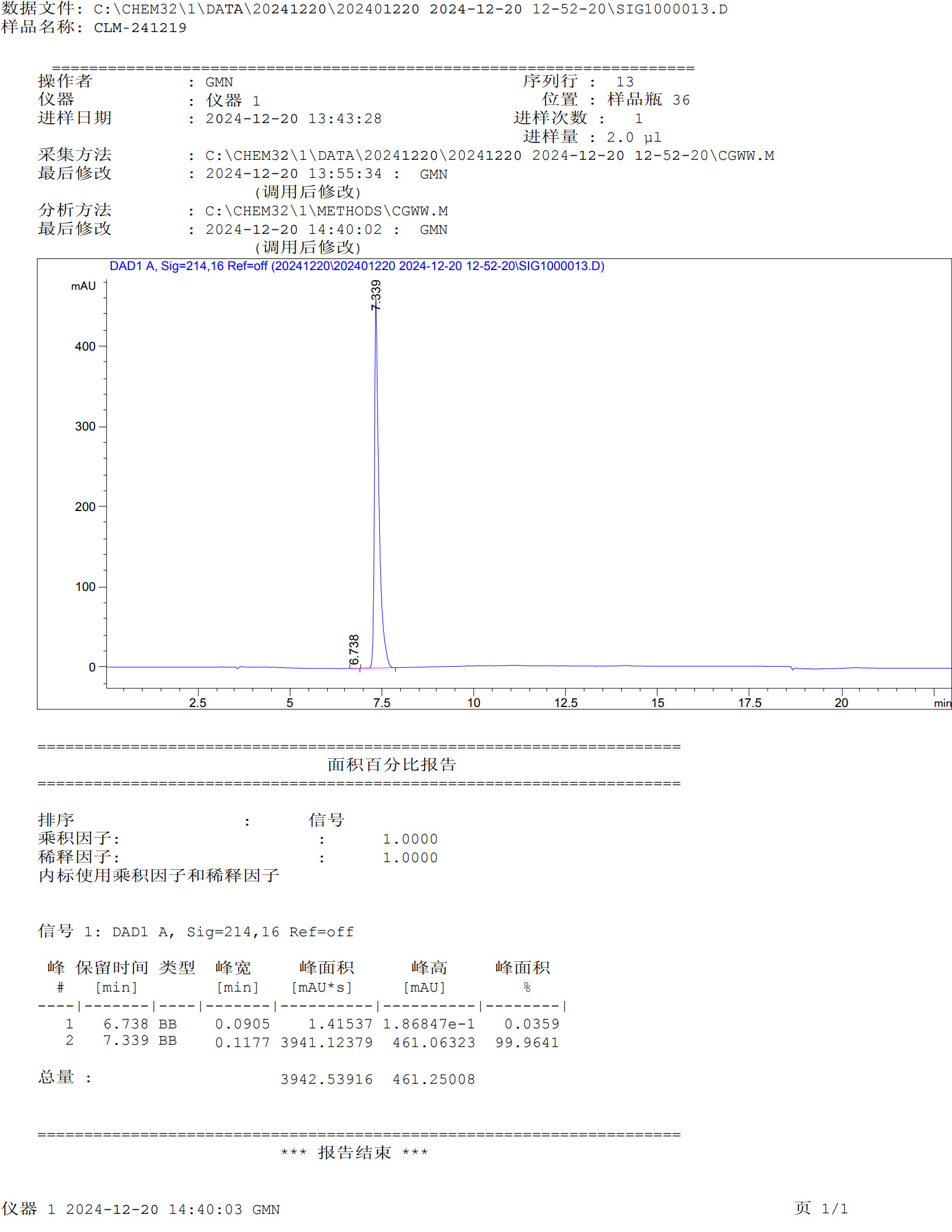 HPLC Coluracetam 20241219_1