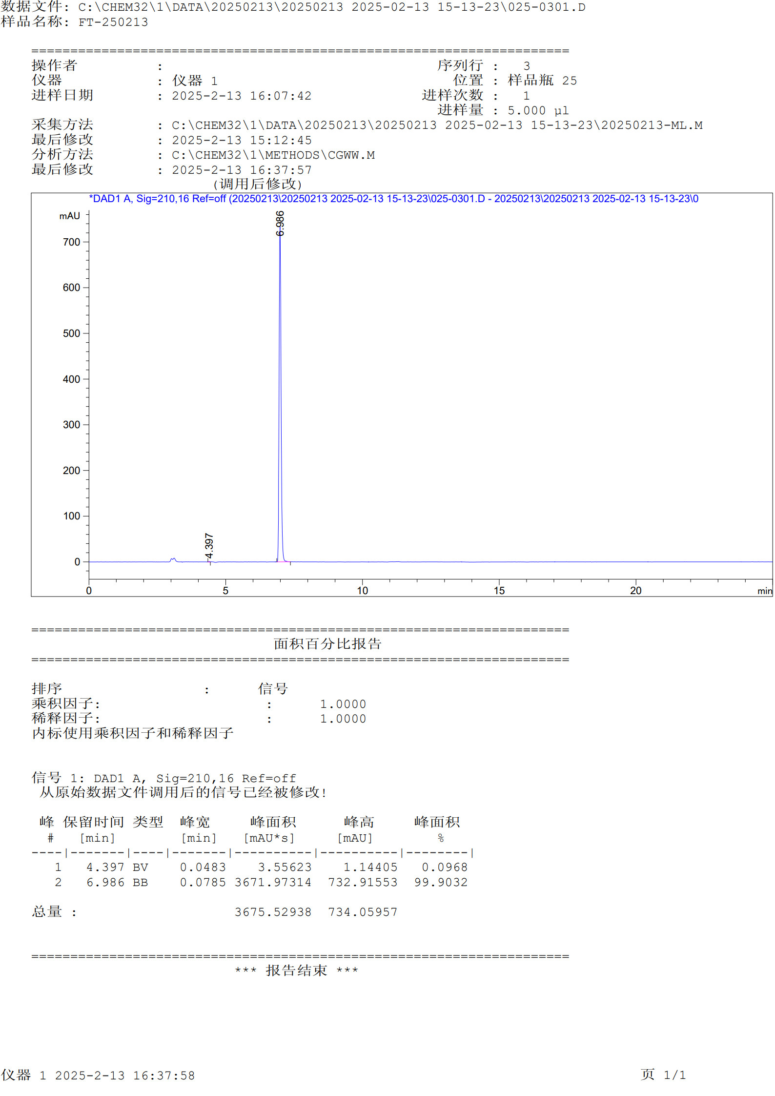 HPLC Fasoracetam 20250213_1