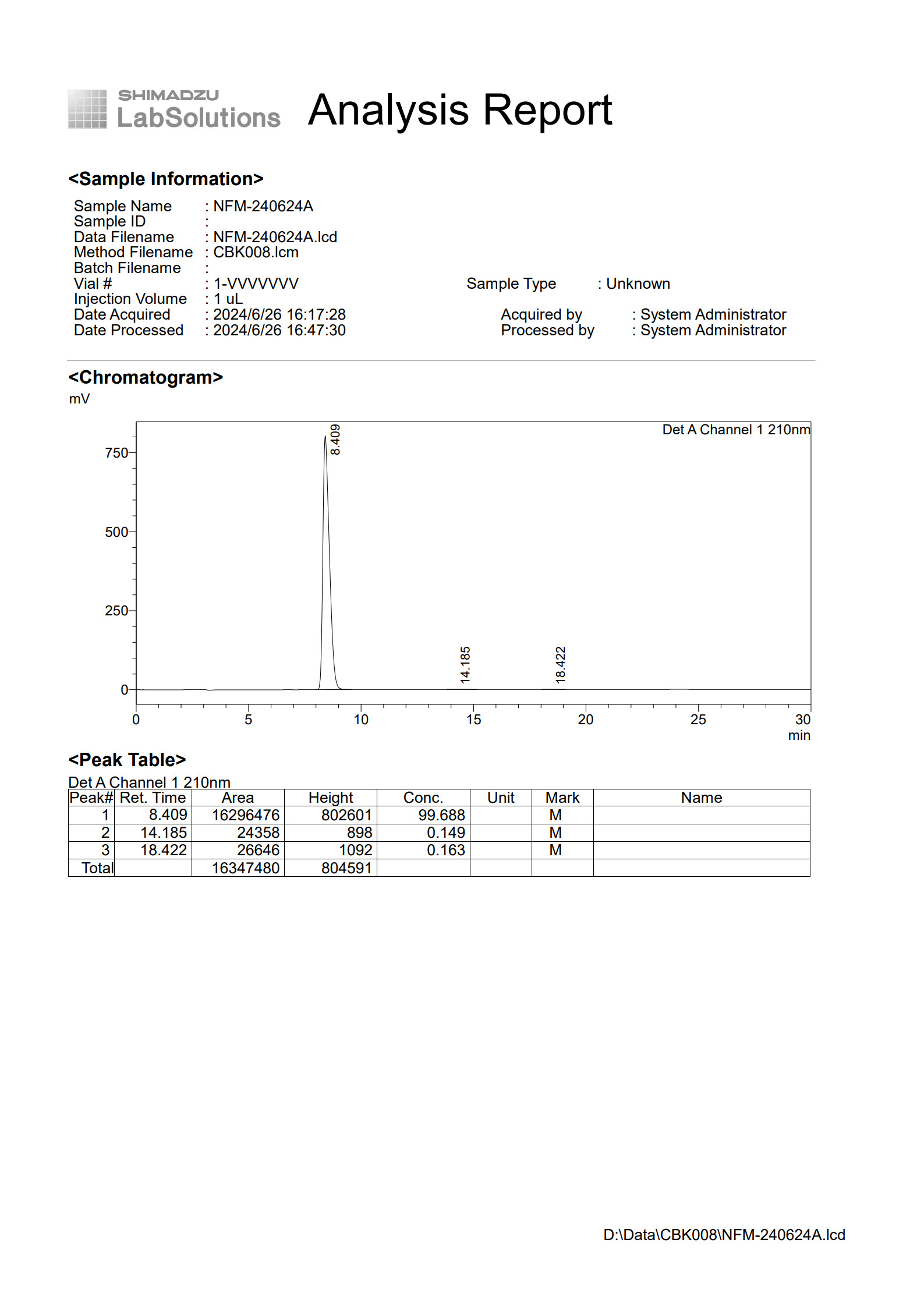 HPLC Nefiracetam 20240624_1