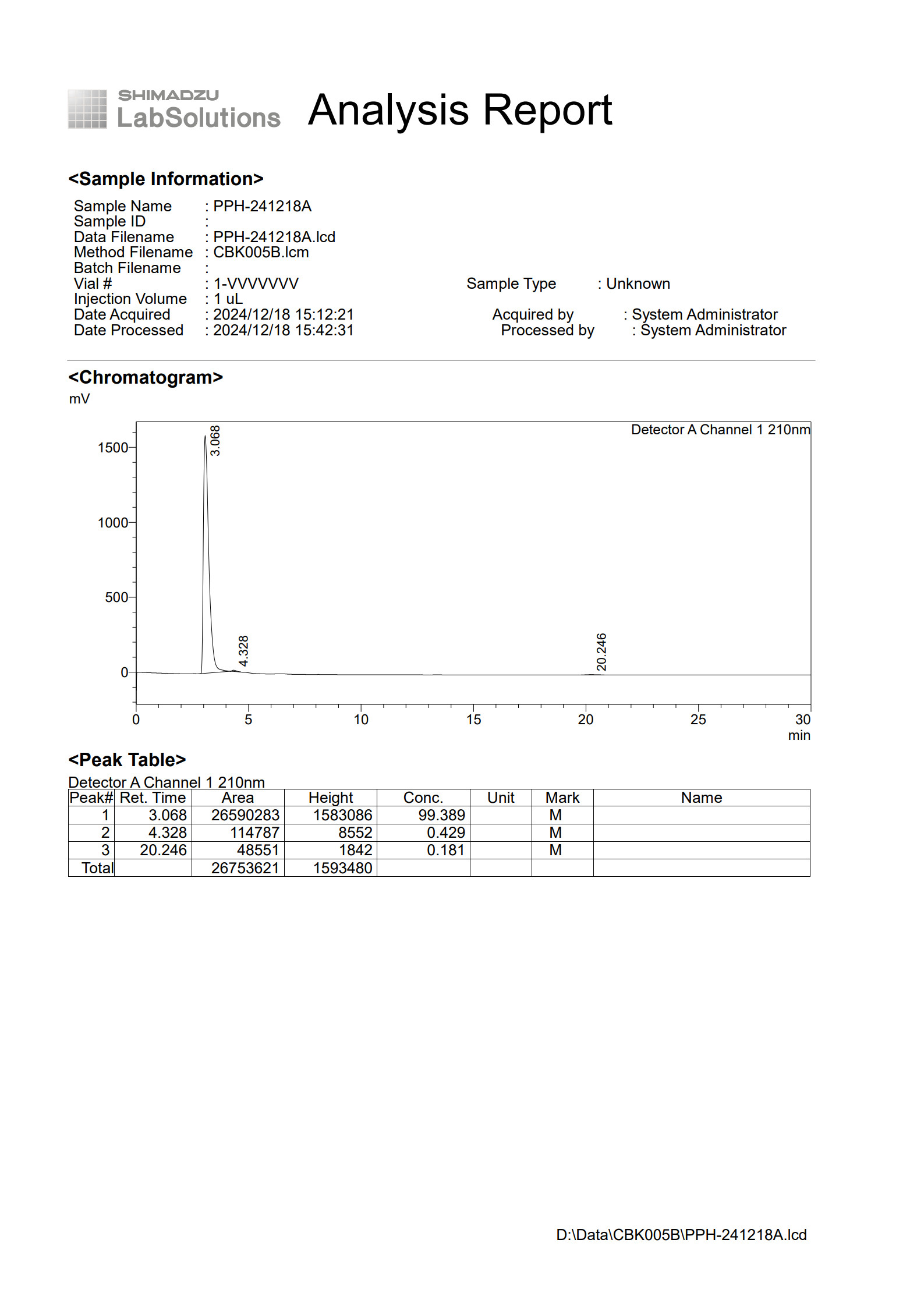 HPLC PPH 20241218_1