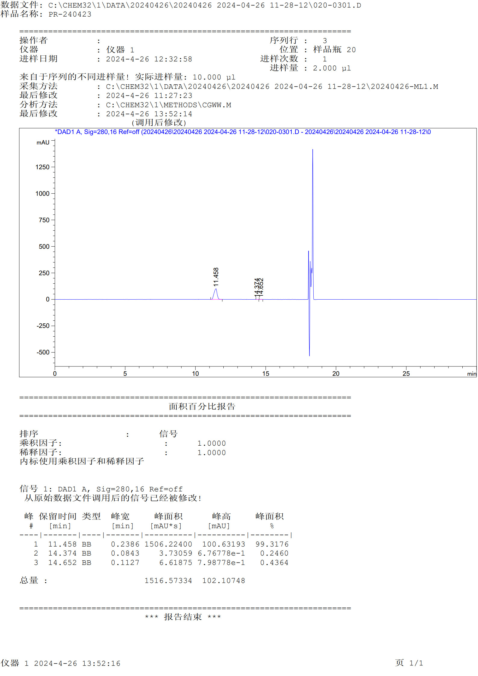 HPLC PRL-8-53 20240423_1