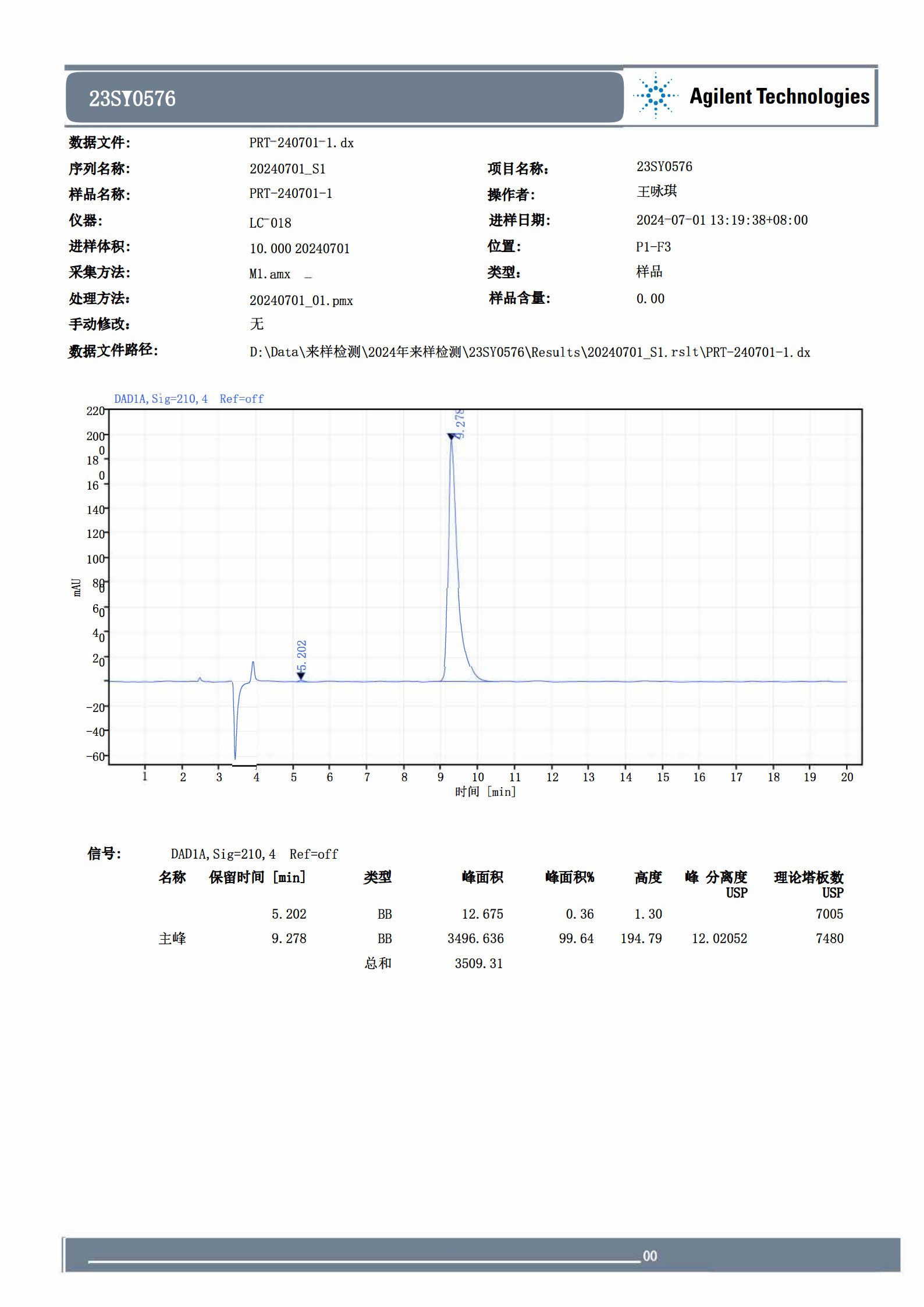 HPLC Pramiracetam 20240628_1
