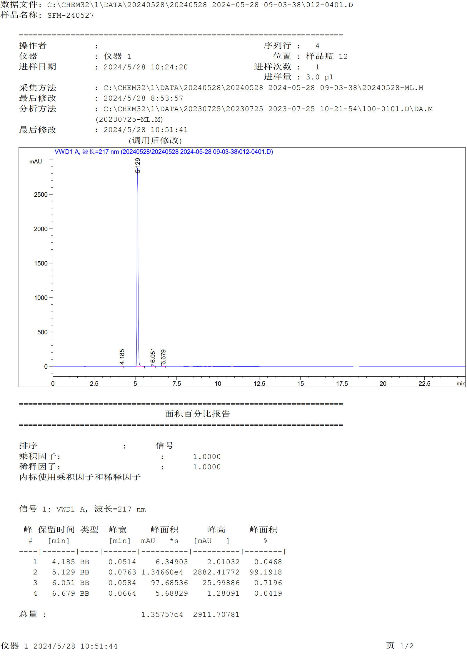 HPLC Sunifiram 20240527_1